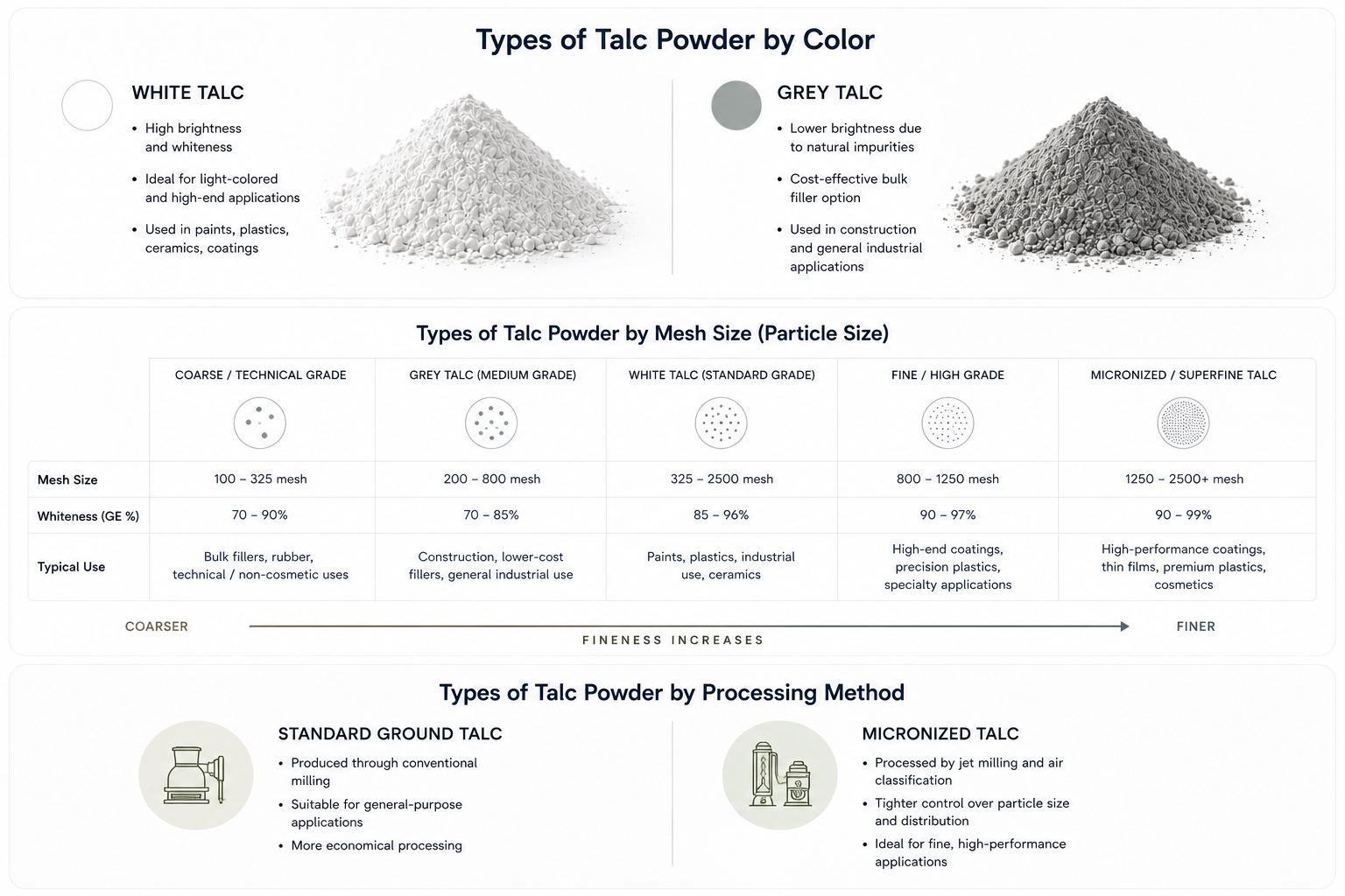types-of-talc-powder